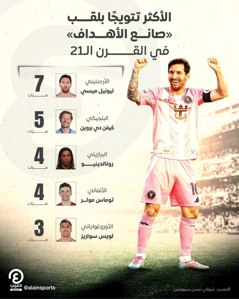 البلجيكي كيفن دي بروين