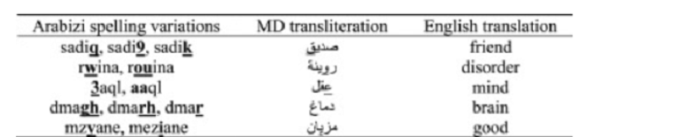 ابتكار أول نموذج ذكي يتكلم بلغة الشباب المغربي