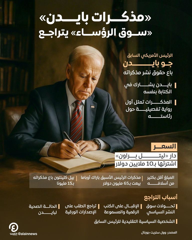 الرئيس الأمريكي السابق جو بايدن