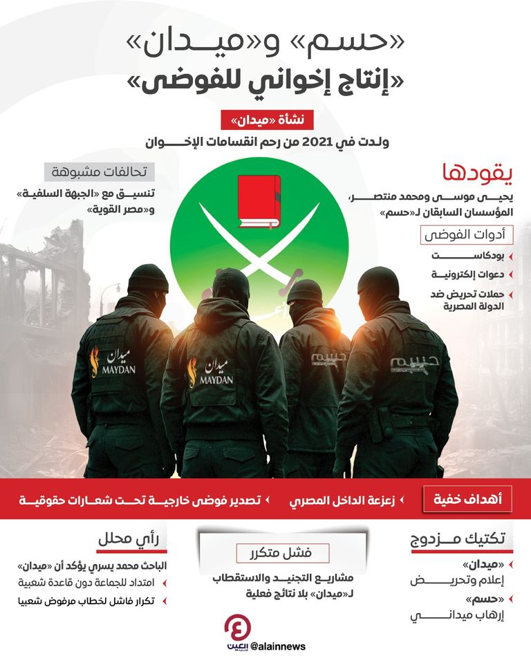 حركة ميدان محاولة جديدة يائسة للإخوان