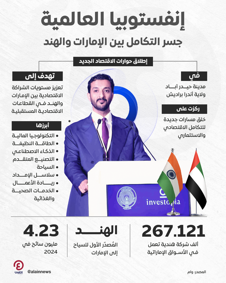 جانب من فعاليات حوارات إنفستوبيا في الهند