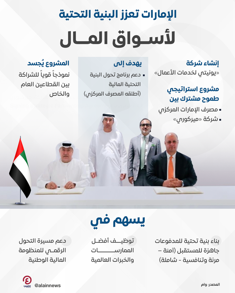 جانب من توقيع اتفاقية إطلاق المشروع