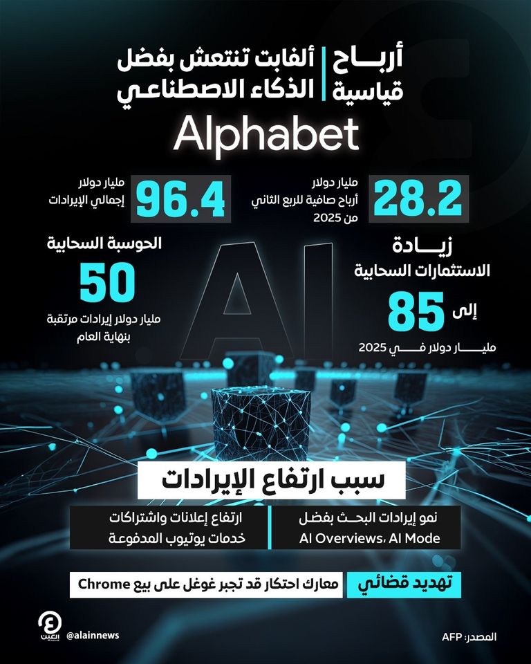 شركة ألفابت