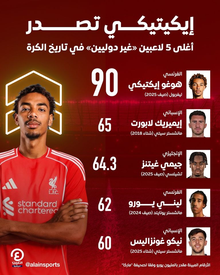 هوغو إيكيتيكي