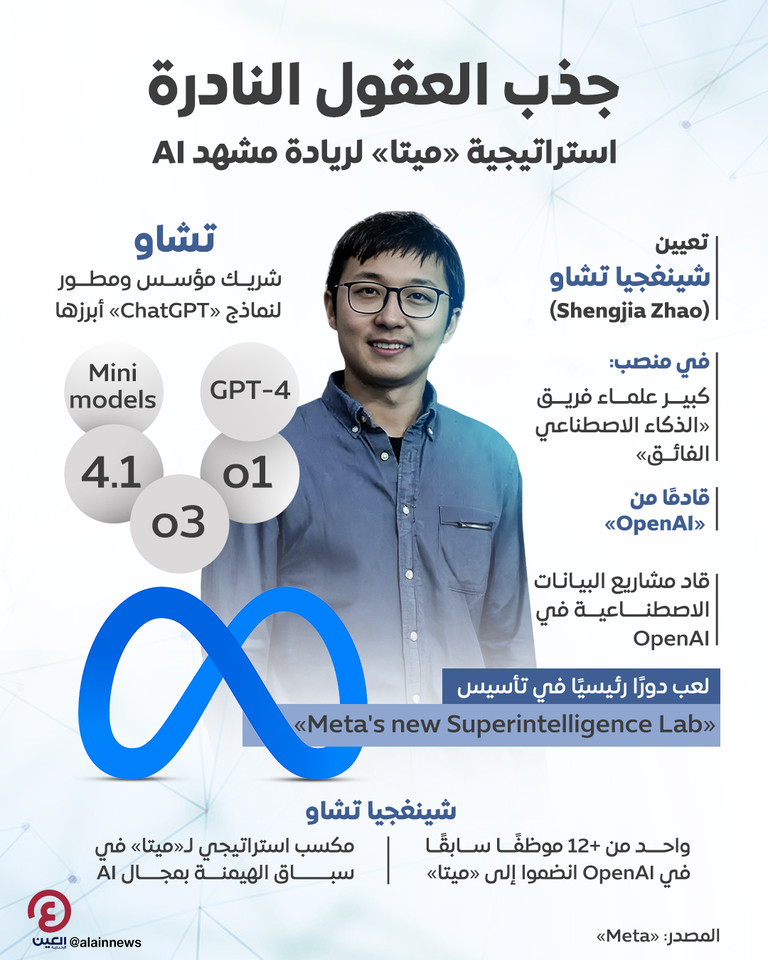 شينغجيا تشاو ينضم إلى مختبرات ميتا للذكاء الفائق