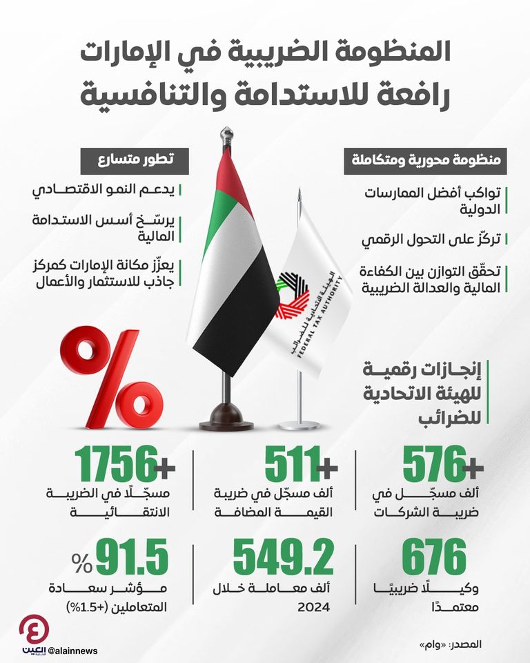 شعار الهيئة الاتحادية للضرائب وعلم دولة الإمارات