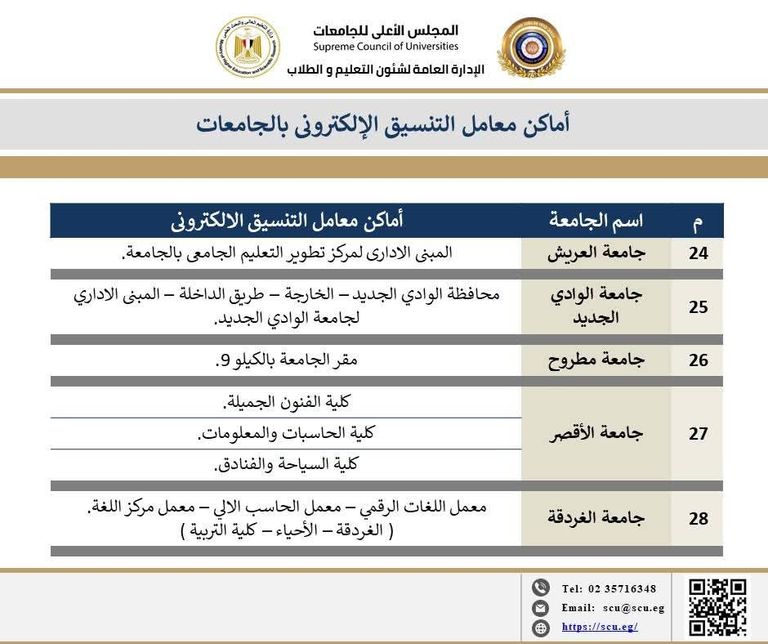 معامل التنسيق في مصر