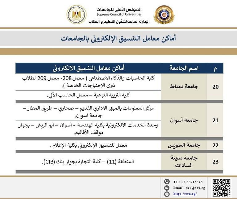 معامل التنسيق في مصر
