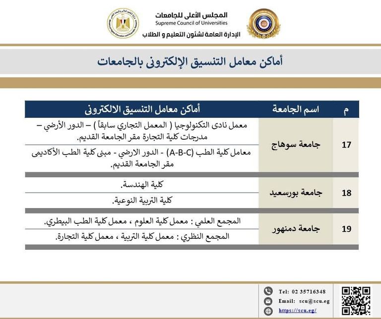 معامل التنسيق في مصر