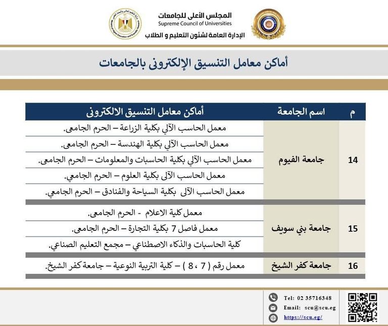 معامل التنسيق في مصر