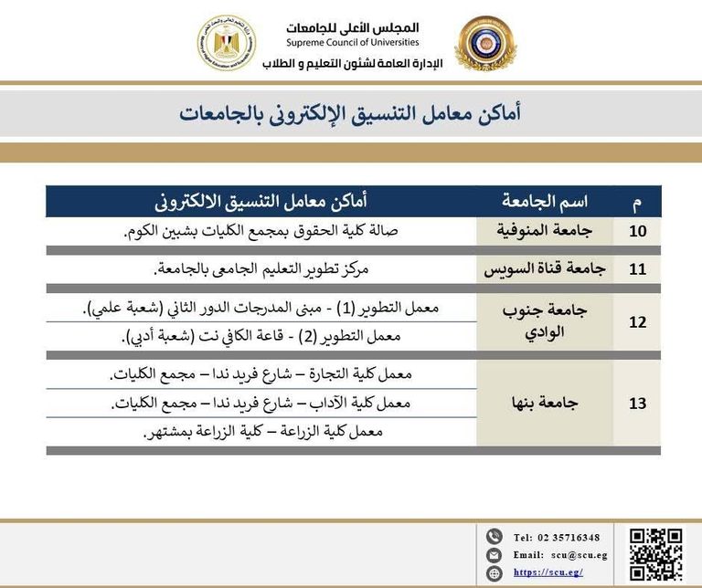 معامل التنسيق في مصر