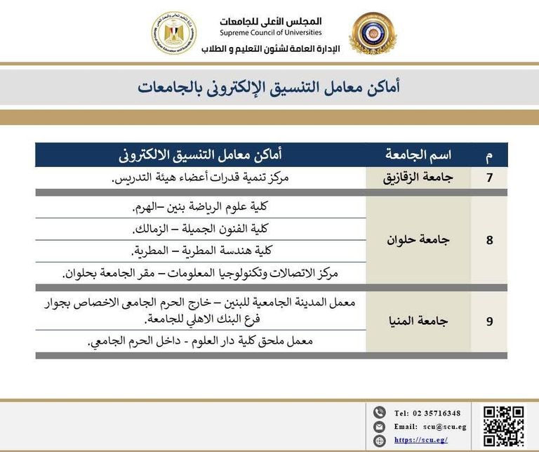 معامل التنسيق في مصر