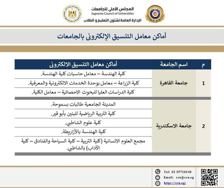 معامل التنسيق في مصر