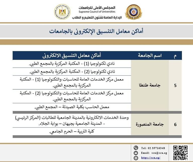 معامل التنسيق في مصر