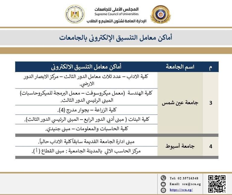 معامل التنسيق في مصر