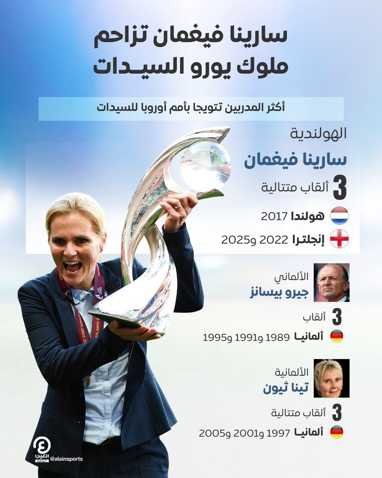 منتخب إنجلترا للسيدات بطل يورو 2025