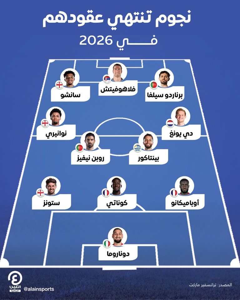 نجوم تنتهي عقودهم في صيف 2026 جيانلويجي دوناروما حارس باريس سان جيرمان