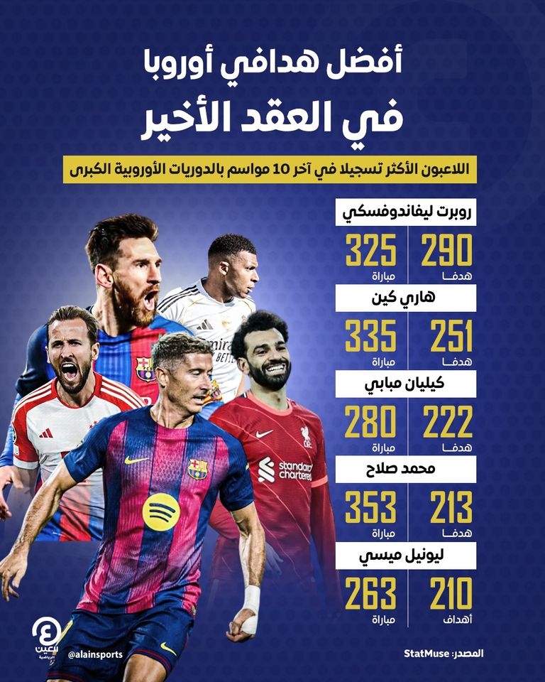 روبرت ليفاندوفسكي نجم برشلونة