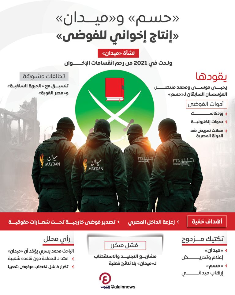 شعار تنظيم الإخوان المسلمين - أرشيفية