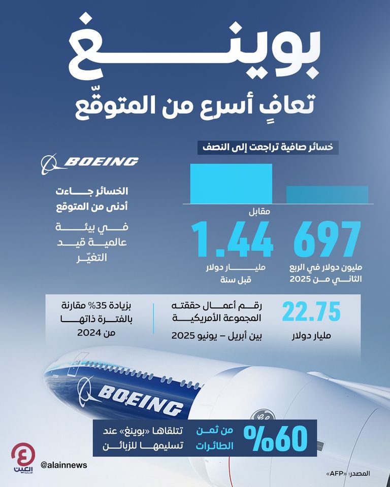 شعار شركة تصنيع الطائرات الأمريكية - بوينغ