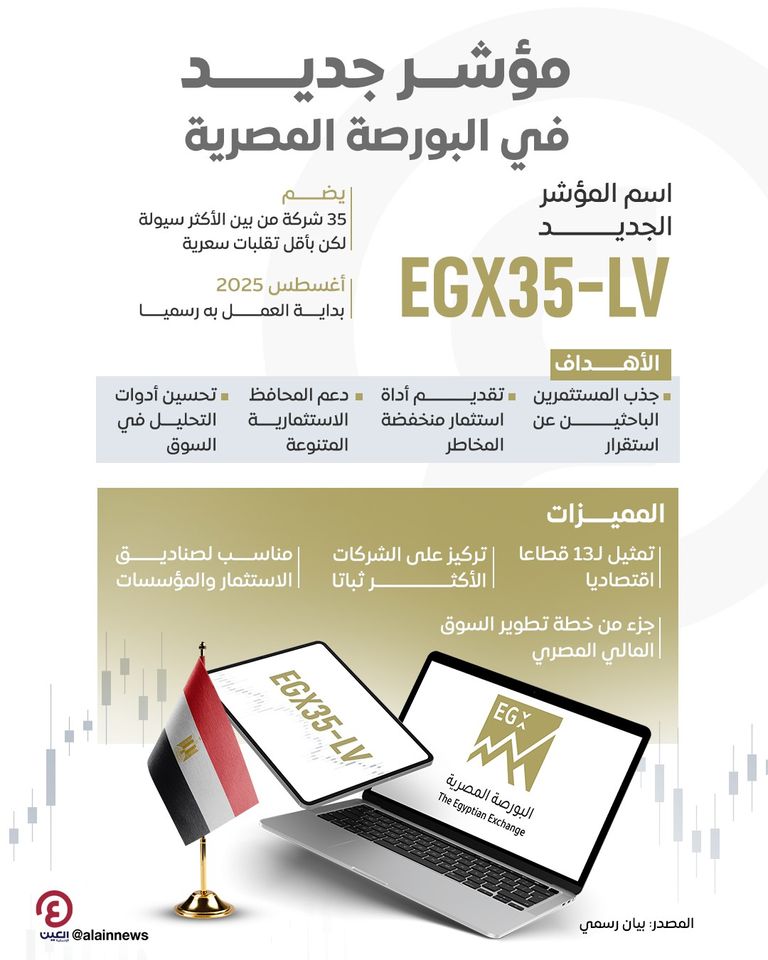 البورصة المصرية