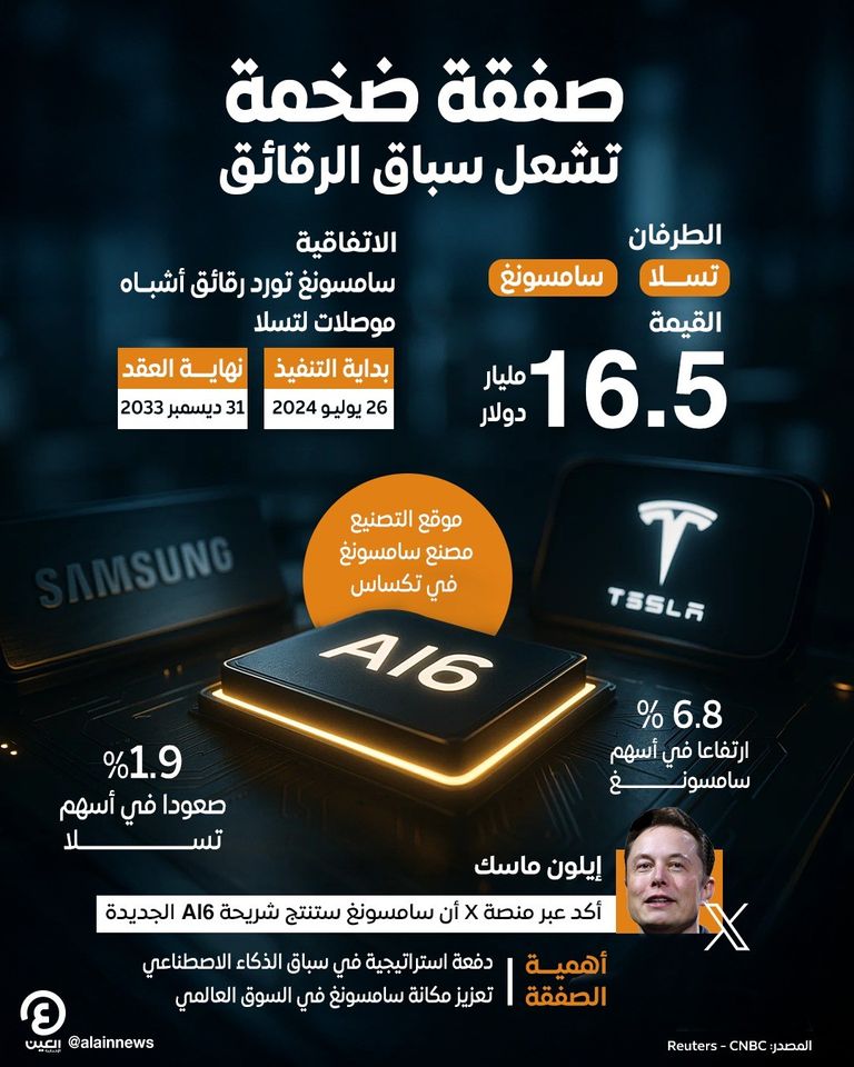 شراكة بين تسلا وسامسونغ