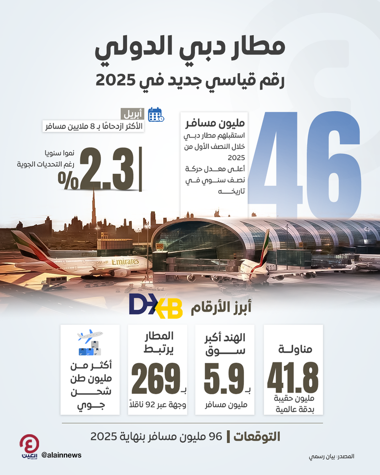 مطار دبي الدولي
