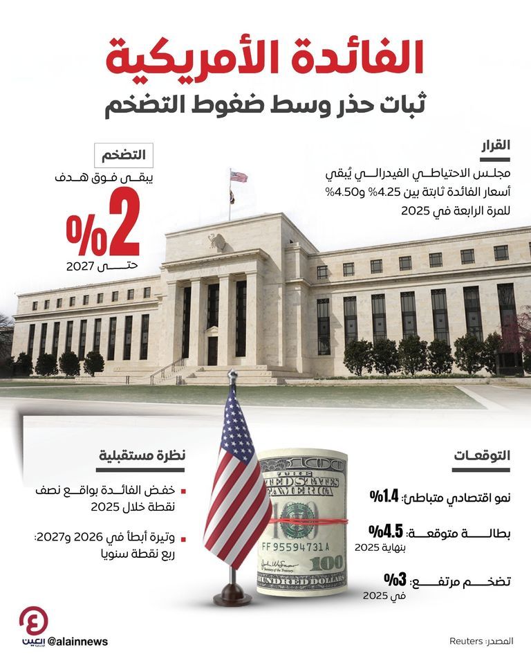 الفيدرالي الأمريكي - رويترز