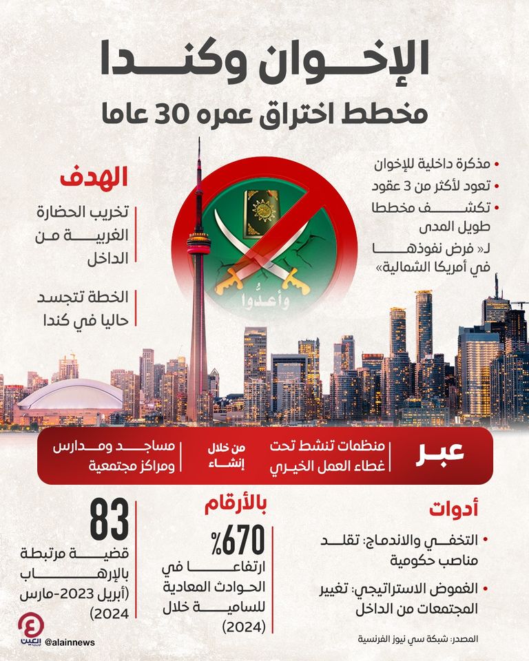 أنظار الإخوان تتجه إلى كندا والولايات المتحدة