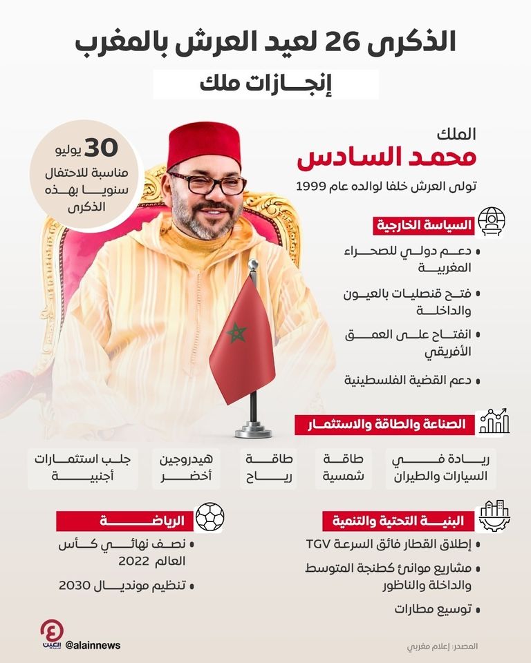 الملك محمد السادس