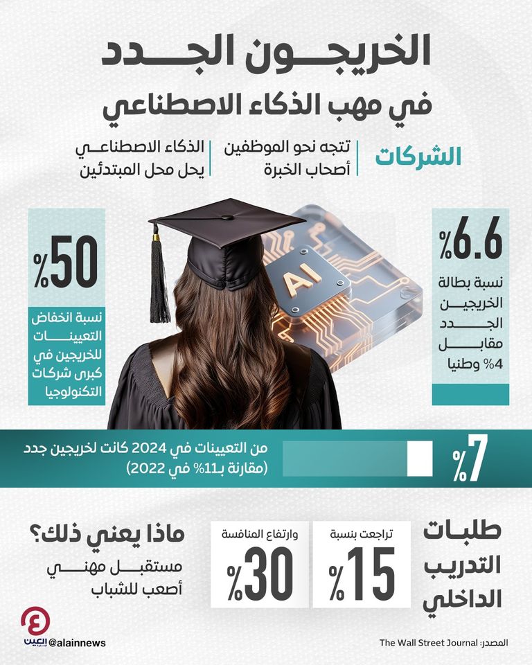 الذكاء الاصطناعي ومستقبل التوظيف