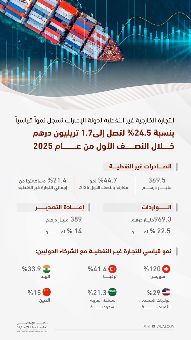 الشيخ محمد بن راشد آل مكتوم