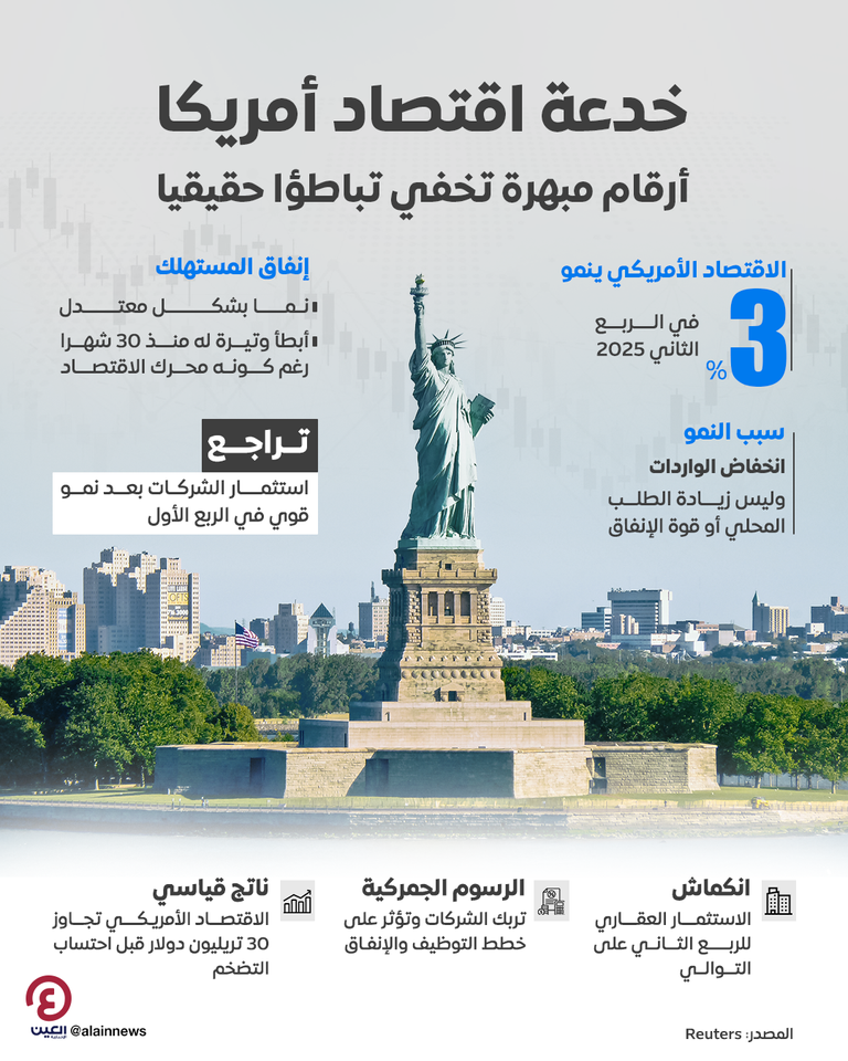 خدعة اقتصاد أمريكا خدعة اقتصاد أمريكا