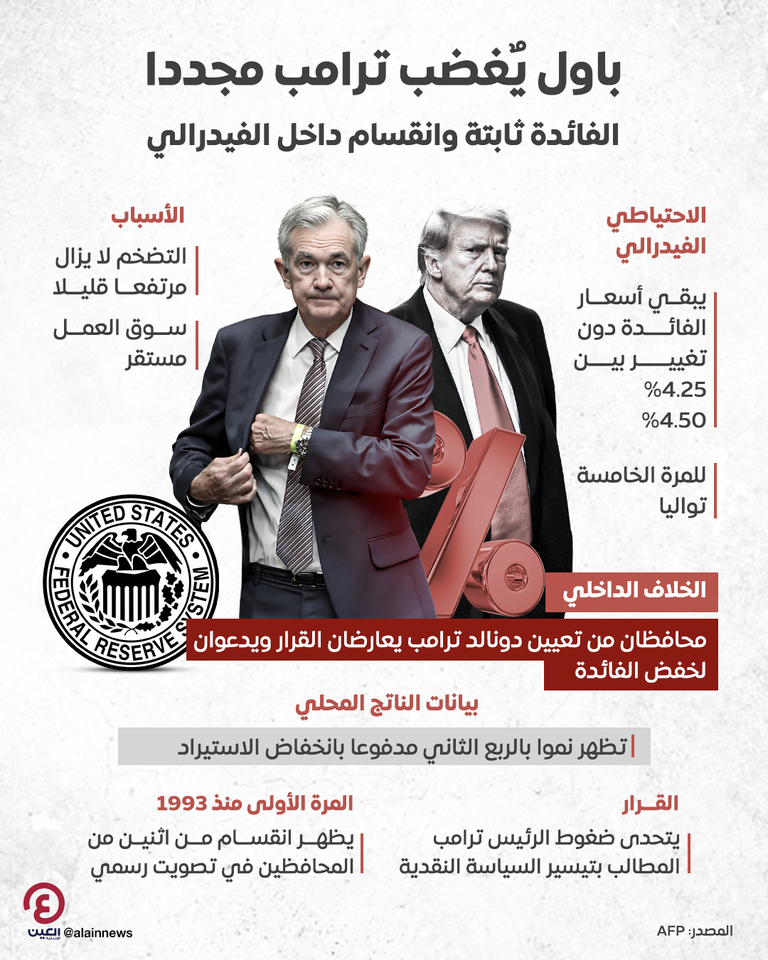 الفيدرالي الأمريكي - رويترز