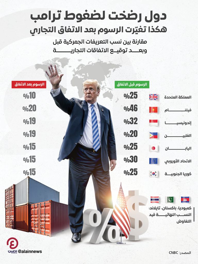 دونالد ترامب
