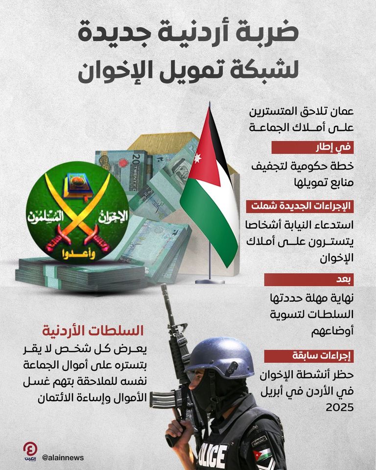 مقر جماعة الإخوان في الأردن - أرشيفية