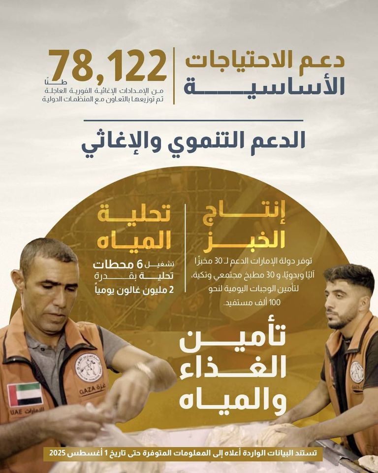 المساعدات الإماراتية إلى غزة