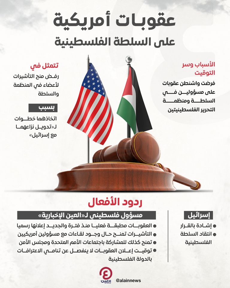 الرئيس الفلسطيني محمود عباس