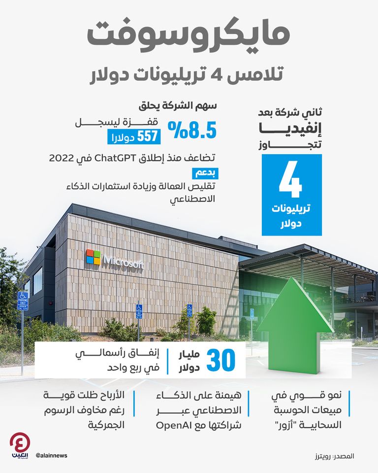 شركة مايكروسوفت