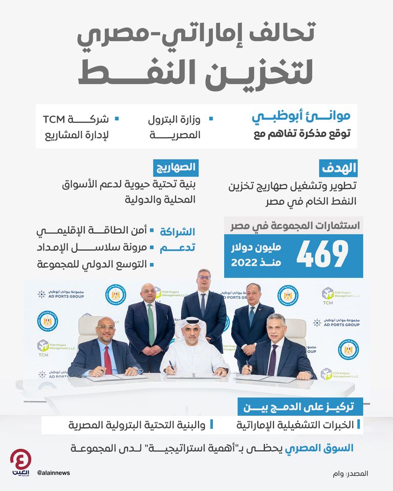جانب من توقيع مذكرة التفاهم