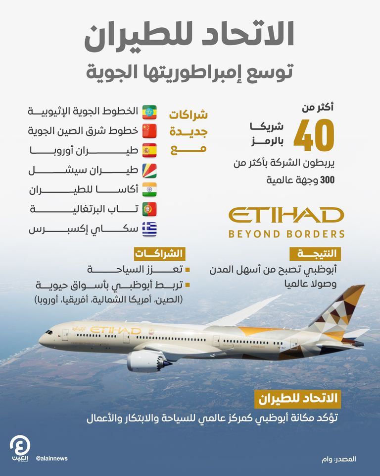 الاتحاد للطيران
