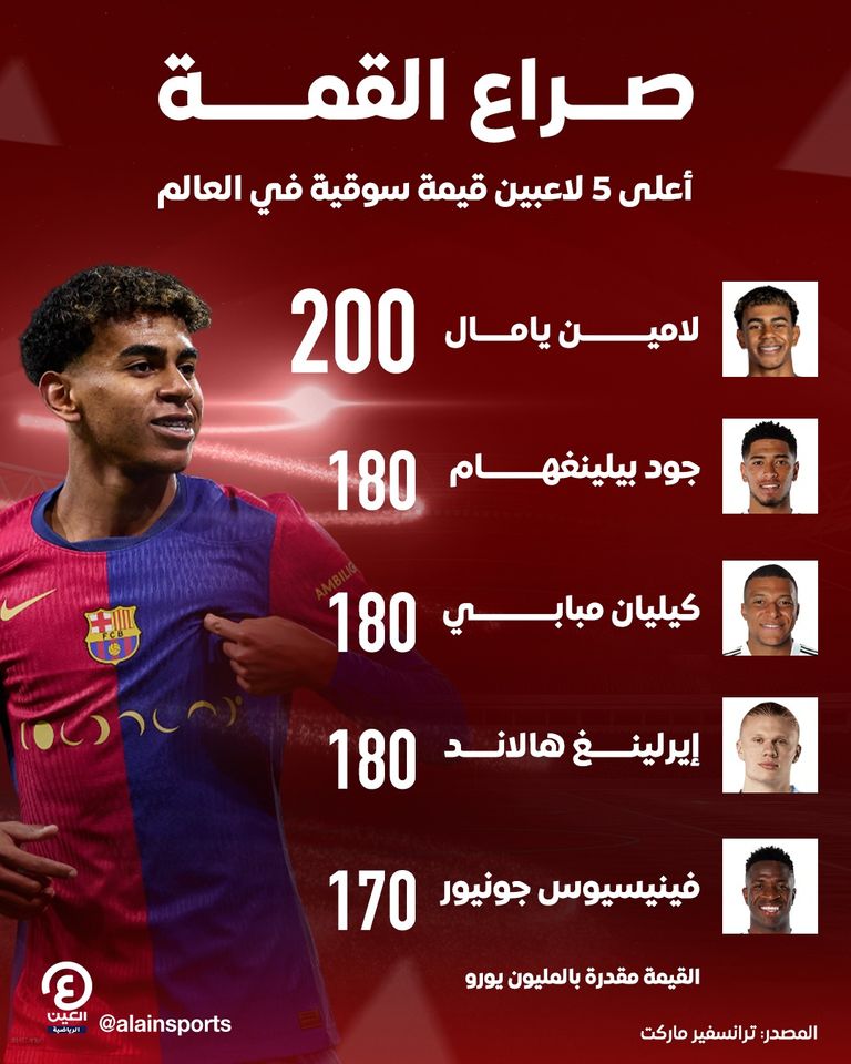 لامين يامال نجم برشلونة