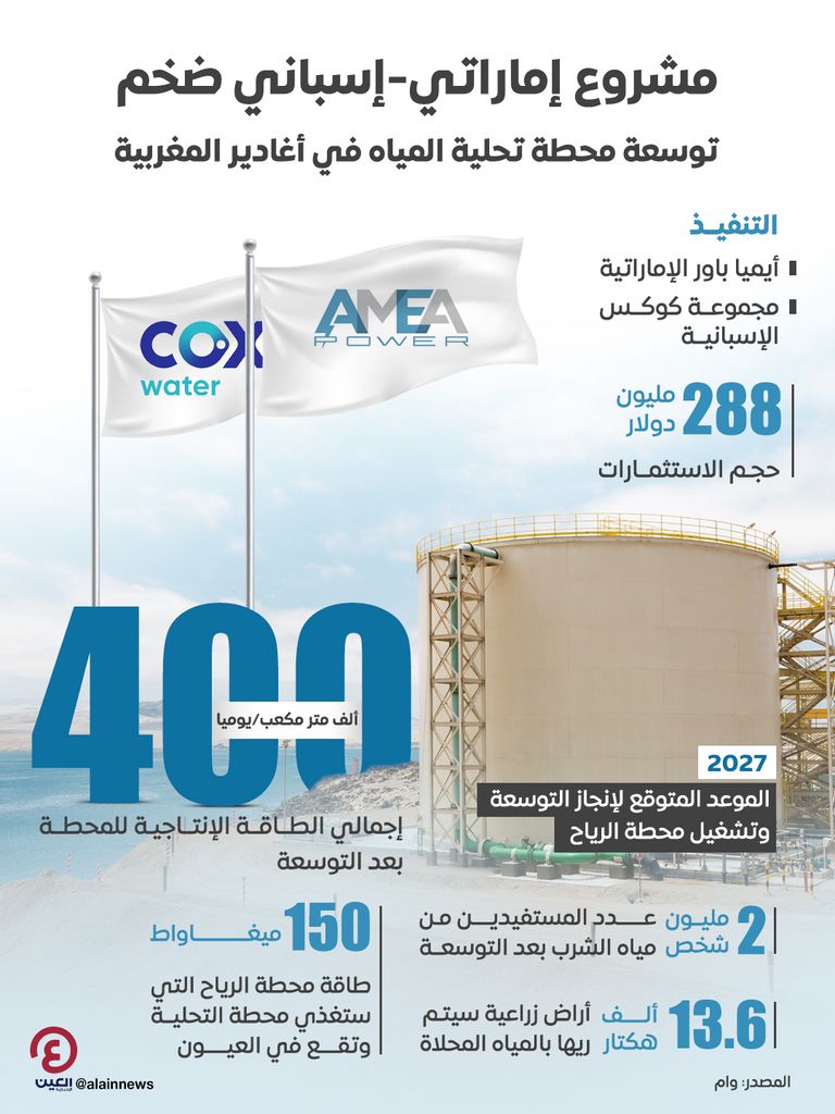 توسعة محطة تحلية المياه في أغادير المغربية
