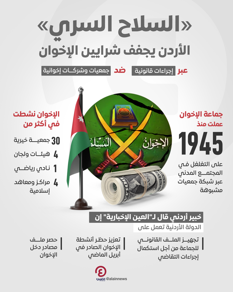 شعار تنظيم الإخوان