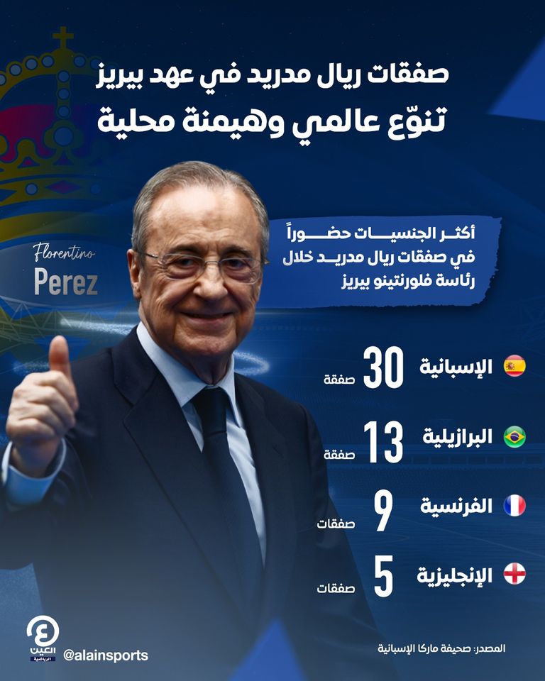 بيريز مع رونالدو وزيدان وفيغو وبيكهام