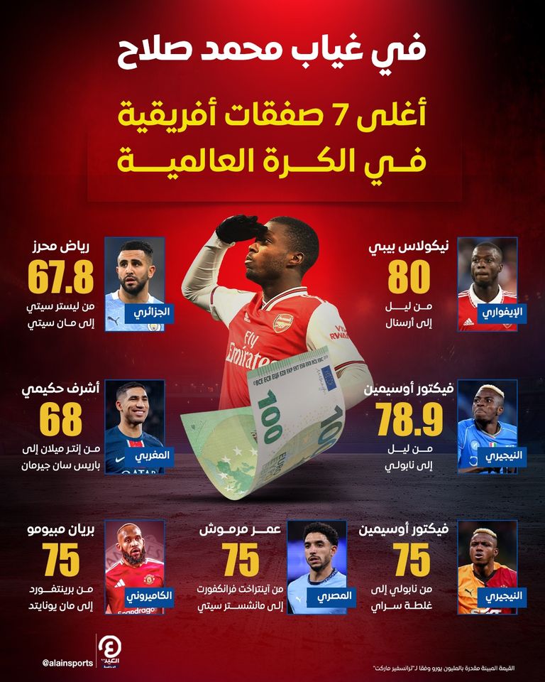 محمد صلاح نجم ليفربول