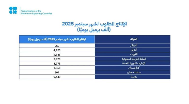 براميل نفط خام وشعار منظمة أوبك