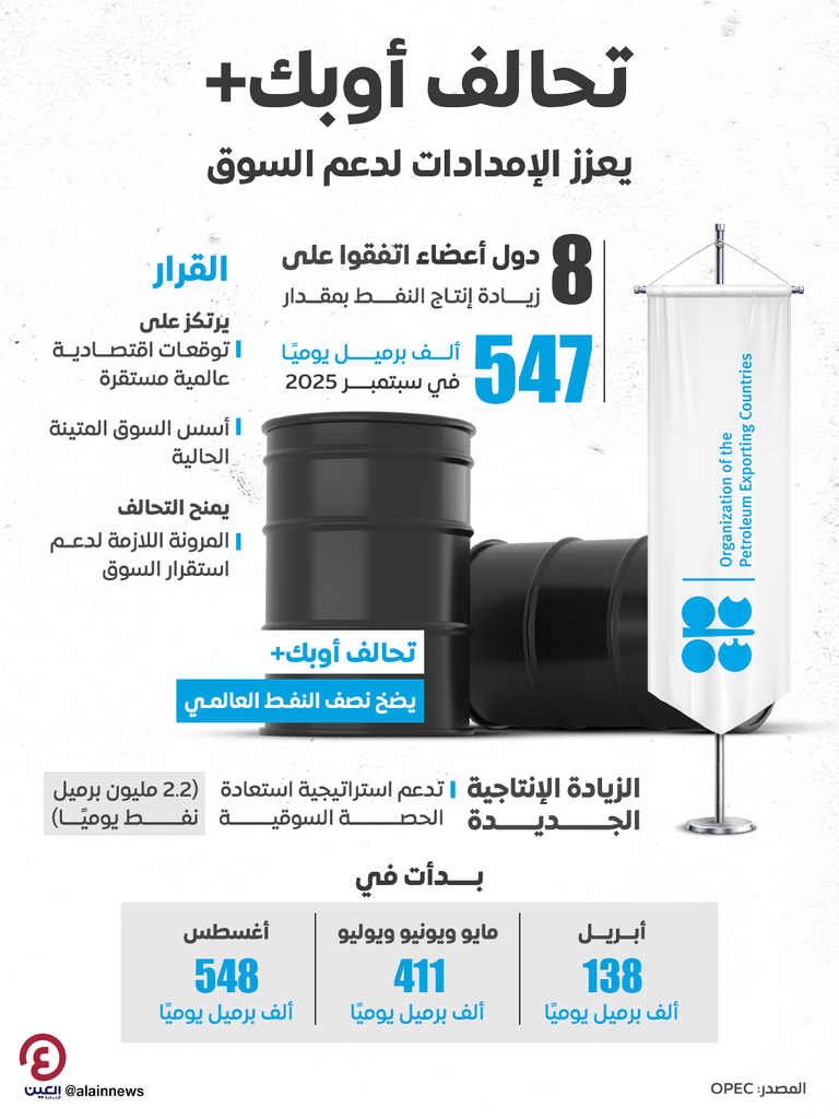 براميل نفط خام وشعار منظمة أوبك