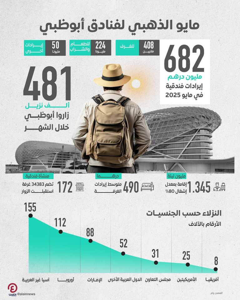 السياحة في أبوظبي