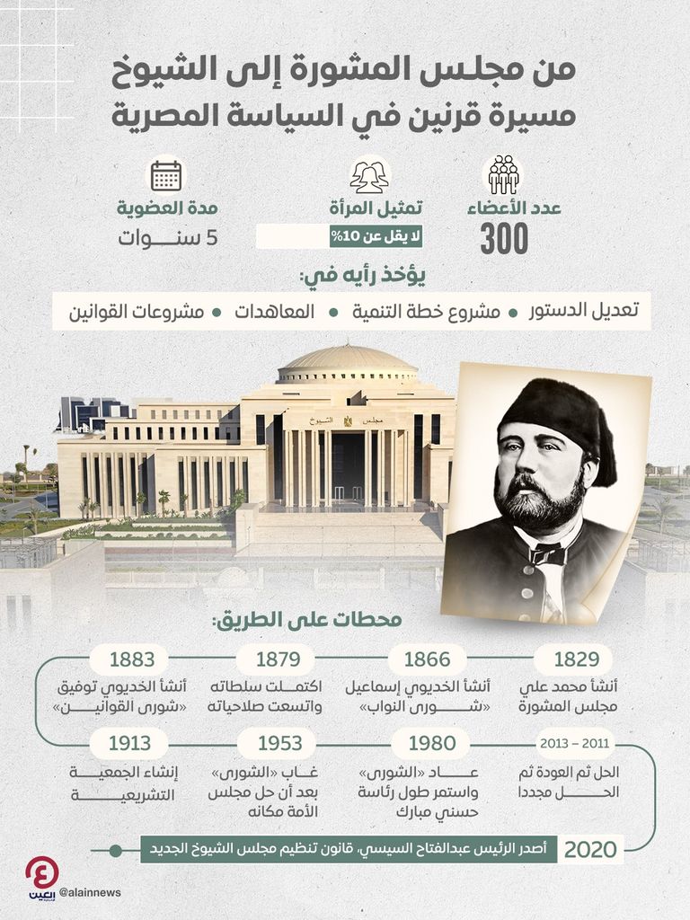 المقر الجديد لمجلس الشيوخ المصري